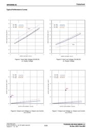 BR93H66RFVM-2CTR datasheet.datasheet_page 6