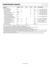 ADUM5241ARZ-RL7 datasheet.datasheet_page 4