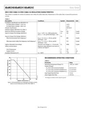 ADUM5241ARZ-RL7 datasheet.datasheet_page 6