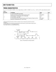 ADE7752AARZ-RL datasheet.datasheet_page 4