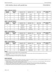 PDIUSBD12PWDH datasheet.datasheet_page 6