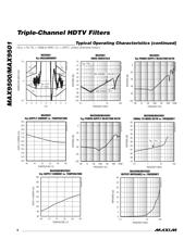 MAX9501EEE+ datasheet.datasheet_page 6