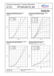 FP15R12W1T4_B3 数据规格书 5