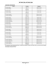 MC74VHCT125ADTR2G datasheet.datasheet_page 4