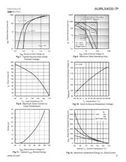 AUIRLS4030-7P datasheet.datasheet_page 5