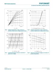 PHP29N08T datasheet.datasheet_page 6
