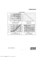 ZXMN2A01E6TA datasheet.datasheet_page 3