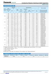 20SEQP100M datasheet.datasheet_page 2