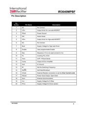 R5F3640DNFA datasheet.datasheet_page 4