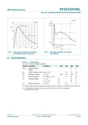 PESD12VV1BL datasheet.datasheet_page 3