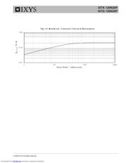 IXTK120N20P datasheet.datasheet_page 5