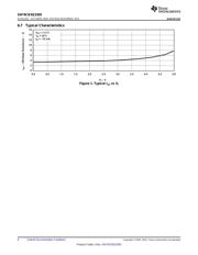 SN74CB3Q3305PWRG4 datasheet.datasheet_page 6