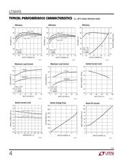 LT3693EMSE#TRPBF 数据规格书 4