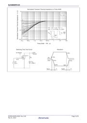 RJK6002DPH-E0#T2 datasheet.datasheet_page 5