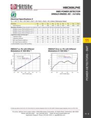 HMC909LP4E datasheet.datasheet_page 5