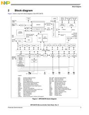 SPC5606BK0MLQ6R datasheet.datasheet_page 5