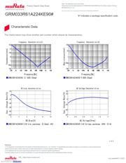 GRM033R61A224KE90D datasheet.datasheet_page 3