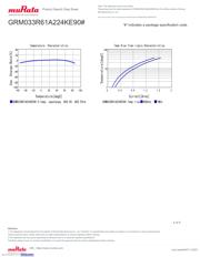 GRM033R61A224KE90D datasheet.datasheet_page 4