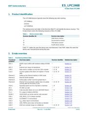 LPC2468FET208 数据规格书 3