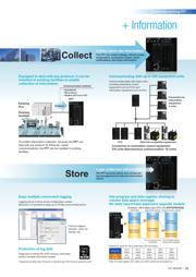 AFPSGR7JP datasheet.datasheet_page 5