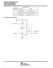 SN74ACT1284PW datasheet.datasheet_page 2