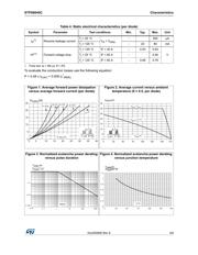 STPS6045CP datasheet.datasheet_page 3
