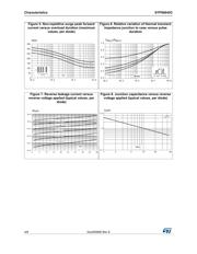 STPS6045CP datasheet.datasheet_page 4