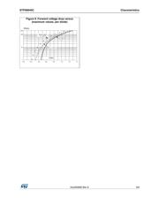 STPS6045CP datasheet.datasheet_page 5
