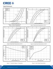 C3M0065090D datasheet.datasheet_page 4