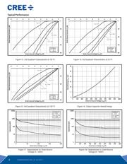 C3M0065090D datasheet.datasheet_page 5