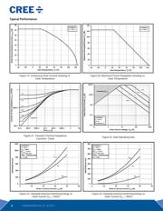 C3M0065090D datasheet.datasheet_page 6