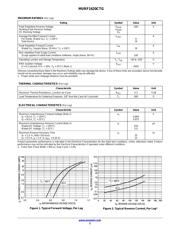 MURF1620CT datasheet.datasheet_page 2