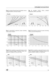 STPS2045CF datasheet.datasheet_page 3