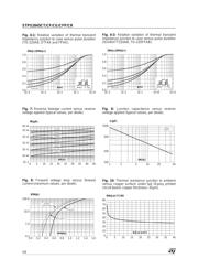 STPS2045CF datasheet.datasheet_page 4