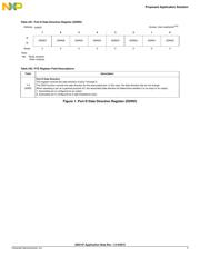 MM912F634DV1AE datasheet.datasheet_page 3