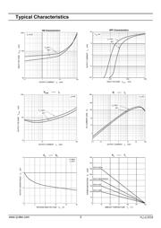 DTC113ZUA datasheet.datasheet_page 3