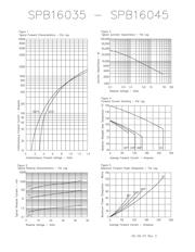 STPS24045TV datasheet.datasheet_page 2