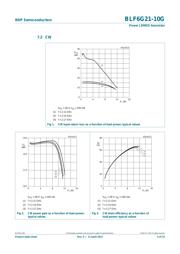 BLF6G21-10G datasheet.datasheet_page 4