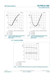 BLF6G21-10G datasheet.datasheet_page 6