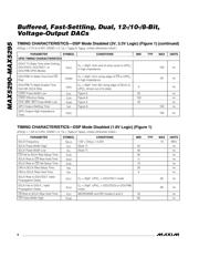 MAX5293EUE+T datasheet.datasheet_page 6