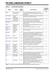 PIC24FJ128GB202-E/MM datasheet.datasheet_page 2