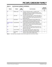 PIC24FJ128GB202-E/MM datasheet.datasheet_page 3