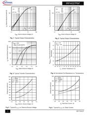 IRFI4227 datasheet.datasheet_page 3