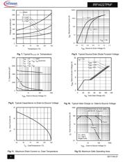 IRFI4227 datasheet.datasheet_page 4