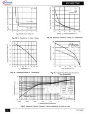 IRFI4227 datasheet.datasheet_page 5