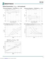 SC120SKTRT 数据规格书 6