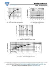 HFA08SD60SPBF datasheet.datasheet_page 3