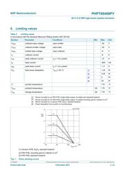 PHPT60406PY datasheet.datasheet_page 3