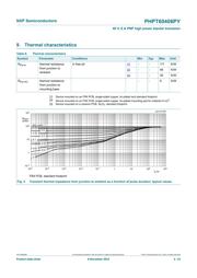 PHPT60406PY datasheet.datasheet_page 4