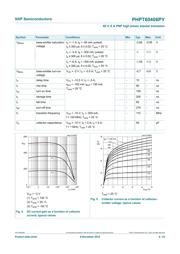 PHPT60406PY datasheet.datasheet_page 6